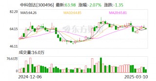 中科创达：华为是公司的合作伙伴
