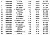 最不受欢迎ETF：3月4日华夏科创50ETF遭净赎回9.24亿元，华泰柏瑞沪深300ETF遭净赎回7.76亿元