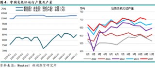 新湖有色（氧化铝）2025年报：盛极而衰 但非此即彼