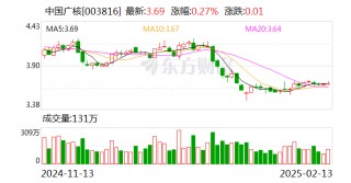 中国广核：向不特定对象发行可转换公司债券申请获深交所审核通过