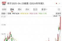 10万亿级，深海科技突然爆发！比亚迪发布兆瓦闪充，“002227”开盘涨停，业绩高增长+低PE+低PB概念股请收藏