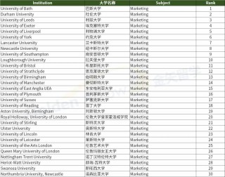 英国大学排名一览表(英国留学研究生申请条件)