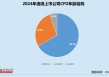 造纸业CFO群体观察：景兴纸业盛晓英任职超12年 山鹰国际许云最高学历为会计博士