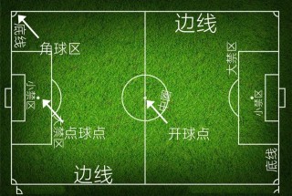 足球是什么位置(足球都是什么位置)
