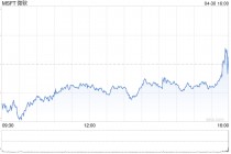 微软第三财季营收700.66亿美元 净利润同比增长18%