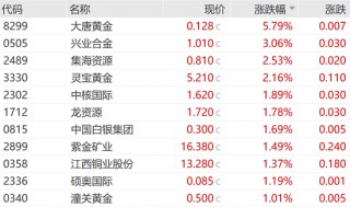 今天，高位回调