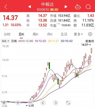 大金融异动！三只银行股，又创新高