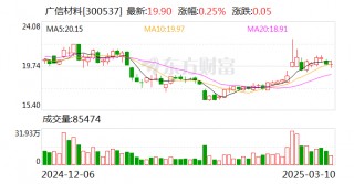 广信材料：截至2025年2月28日收市，公司的股东人数为32711户