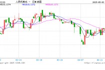 两大央行的降息信号如何重塑全球资产定价？