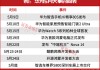 5月，一个即将爆发的方向（附股）