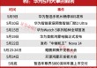 5月，一个即将爆发的方向（附股）