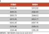 【光大金工】A股波动或持续上行——金融工程市场跟踪周报20250309