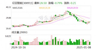 亿田智能：控股股东拟协议转让公司5.99%股份