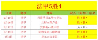 圣红星vs朗斯比分的简单介绍