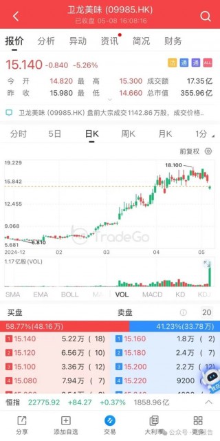 老铺黄金吸金力MAX？今年前四月港股再融资近1500亿，是IPO的7倍！