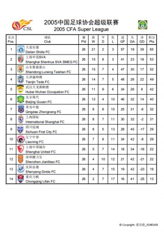 中国足球丙级联赛报名(中国足球丙级联赛报名条件)