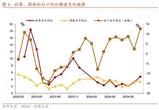 招商证券张静静：消费因何跳升？