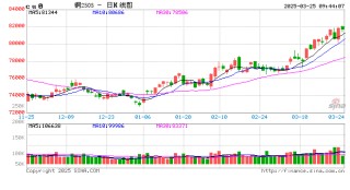 光大期货：3月25日有色金属日报