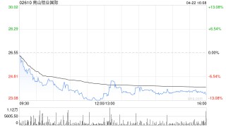 南山铝业国际：超额配股权获部分行使 稳定价格期间结束