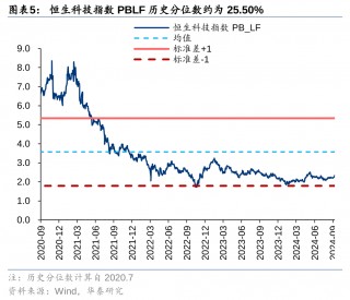 华泰|港股策略：以AH溢价定相对行情空间