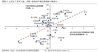 兴证策略：底部区域的一些积极信号