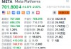 Meta续跌超2% 此前结束二十连涨 官宣首届LlamaCon大会