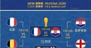 卡塔尔世界杯16强对阵图(卡塔尔世界杯16强对阵图表最新)