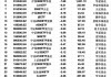 最不受欢迎ETF：上周华泰柏瑞沪深300ETF遭净赎回16亿元，国泰证券ETF遭净赎回11亿元