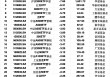 最不受欢迎ETF：上周华泰柏瑞沪深300ETF遭净赎回16亿元，国泰证券ETF遭净赎回11亿元