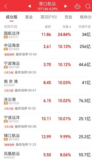 大金融异动！三只银行股，又创新高