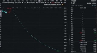 又有两家公司退市！股价不足0.4元，还有超7万股东！