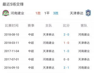 天津VS南京前瞻(cba天津vs南京)