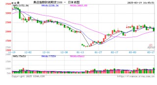 收评：沪金涨超1% 集运指数跌超8% 焦煤等跌近3%
