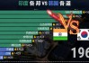 韩国VS印度篮球(韩国女篮对印度女篮)