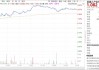 ETF日报：长期我们依旧看好汽车智能化的大方向，包括智能驾驶、智能座舱等等细分领域