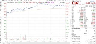 ETF日报：长期我们依旧看好汽车智能化的大方向，包括智能驾驶、智能座舱等等细分领域