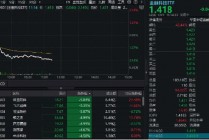 金融科技ETF领跌市场，资金逆市净流入，科蓝软件下挫超6%！三重预期演绎，板块或具有显著的配置价值