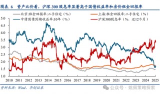 华创策略姚佩：牛市上半场：13、15、19年启示录