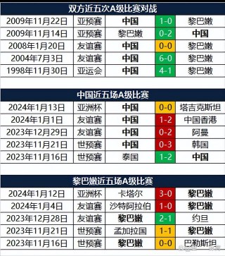 韩国vs黎巴嫩赛果(韩国vs黎巴嫩首发阵容)