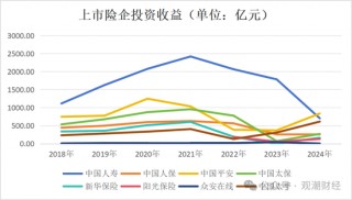投资资产规模首破20万亿！角色转变险资“松绑”步伐加快 上市险企投资房地产占比锐减债券投资大增