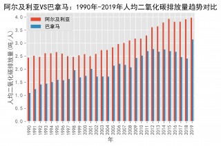 阿尔及利亚Vs肯尼(阿尔及利亚乙组联赛ds)