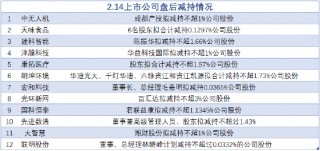 2月14日增减持汇总：海天股份等3股增持 光环新网等12股减持（表）