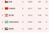 韩国vs叙利亚结果(韩国vs叙利亚比赛场地)