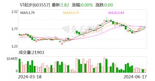 ST起步：公司拟出售部分资产 出售总成交价为1.05亿元