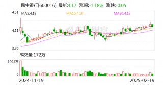 民生银行：成功发行100亿元绿色金融债券