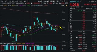 一箭五星！商业航天概念应声大涨，国防军工ETF（512810）逆市涨1.17%两连阳！太空资源争夺进入白热化