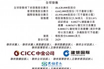 觅瑞 MIRXES-B启动招股，5月23日香港上市，复星国际、九江国资委旗下基金参与基石投资