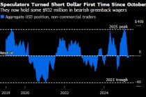 投机交易员自特朗普胜选以来首次转向做空美元