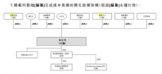 顺友物流IPO：受“关税闹剧”冲击，跨境物流 “突围战” 拉响