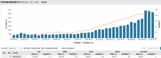 华泰柏瑞基金总经理韩勇因工作调整卸任，董事长贾波代为履职